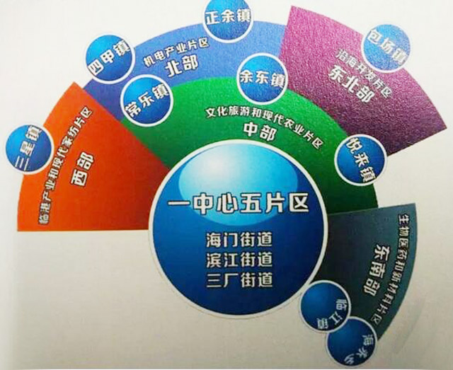 東方龍商務(wù)與海門市達(dá)成委托招商引資合作,助力加快建成“強(qiáng)富美高”新海門 東方龍商務(wù)與海門市達(dá)成委托招商引資合作,助力加快建成“強(qiáng)富美高”新海門
