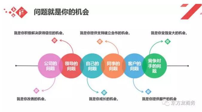 東方龍商務舉行委托招商引資職業培訓,提高平臺服務能力 東方龍商務舉行委托招商引資職業培訓,提高平臺服務能力
