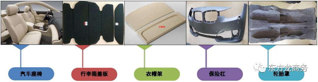 汽車內(nèi)外飾制造投資選址項目 汽車內(nèi)外飾制造投資選址項目