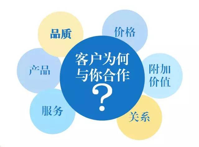 東方龍商務六月培訓,實戰“贏”銷戰略突圍! 東方龍商務六月培訓,實戰“贏”銷戰略突圍!