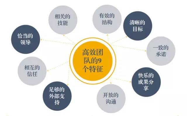 東方龍商務六月培訓,實戰“贏”銷戰略突圍! 東方龍商務六月培訓,實戰“贏”銷戰略突圍!