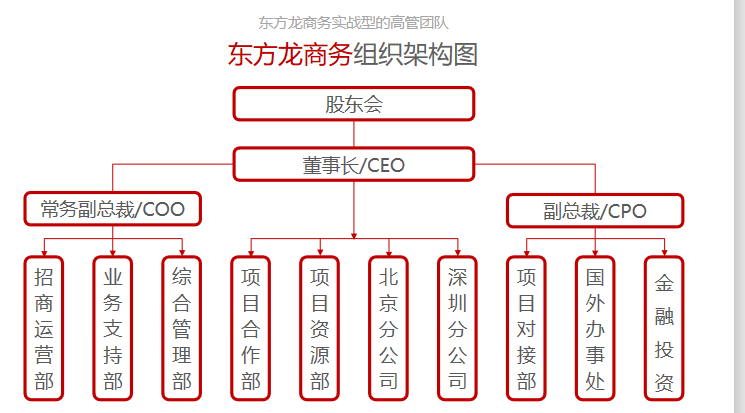 【企業選址】項目投資選擇東方龍商務