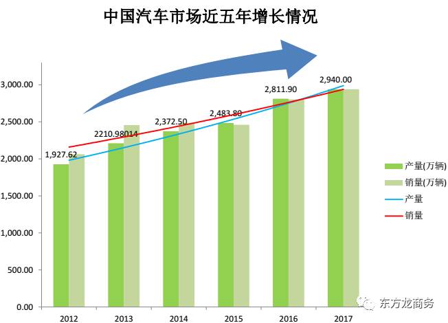汽車內(nèi)外飾制造投資選址項目 汽車內(nèi)外飾制造投資選址項目