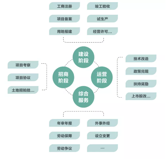 集團全力助推金華經(jīng)濟技術(shù)開發(fā)區(qū)委托招商引資，打造千億級產(chǎn)業(yè)發(fā)展新格局